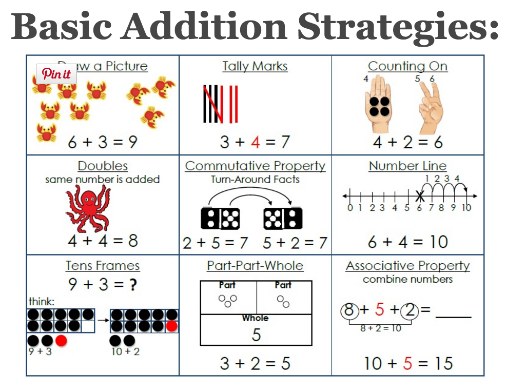Mental Math Strategies Mr C s Classroom 